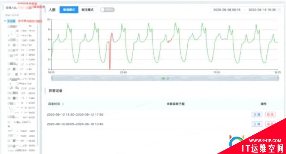 网易游戏AIOps实践：异常检测的优化策略与平台化建设