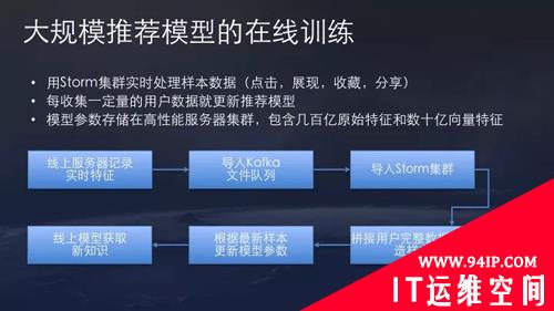 资深架构师首次公开揭秘：3分钟了解今日头条推荐算法原理