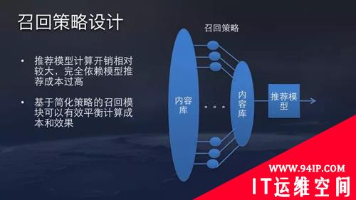 资深架构师首次公开揭秘：3分钟了解今日头条推荐算法原理