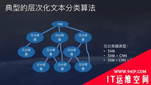 资深架构师首次公开揭秘：3分钟了解今日头条推荐算法原理