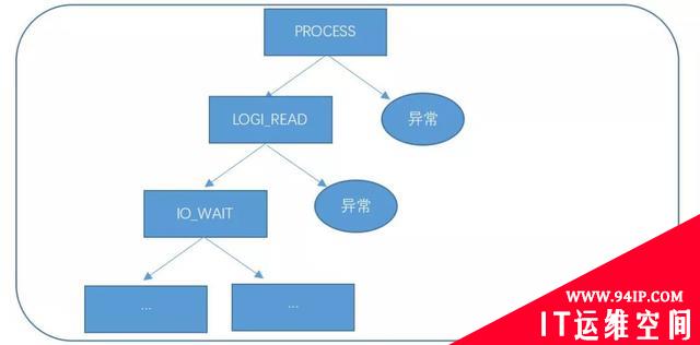 数据库运维的那些难题，我们用机器学习解决了