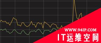 数据库运维的那些难题，我们用机器学习解决了