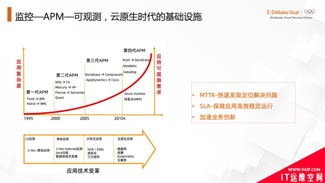 关于可观测能力，阿里云的思考与实践