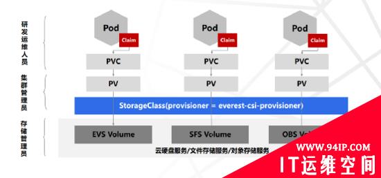 运维入坑必看：Kubernetes平台架构解读