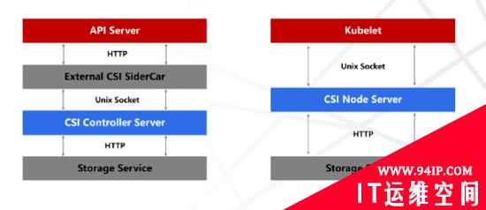 运维入坑必看：Kubernetes平台架构解读