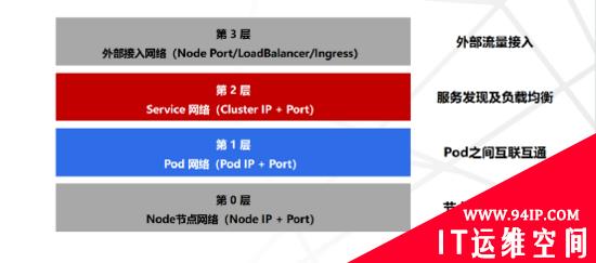 运维入坑必看：Kubernetes平台架构解读