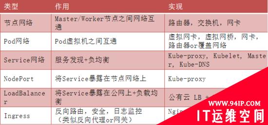 运维入坑必看：Kubernetes平台架构解读