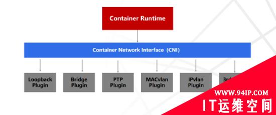 运维入坑必看：Kubernetes平台架构解读