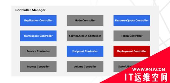 运维入坑必看：Kubernetes平台架构解读