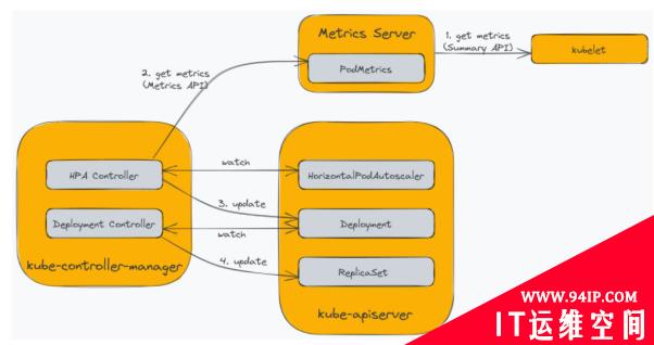 使用Linode引擎实现Kubernetes自动缩放的优秀实践