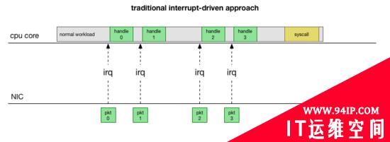 如何调试Kubernetes集群中的网络延迟问题