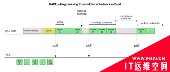 如何调试Kubernetes集群中的网络延迟问题