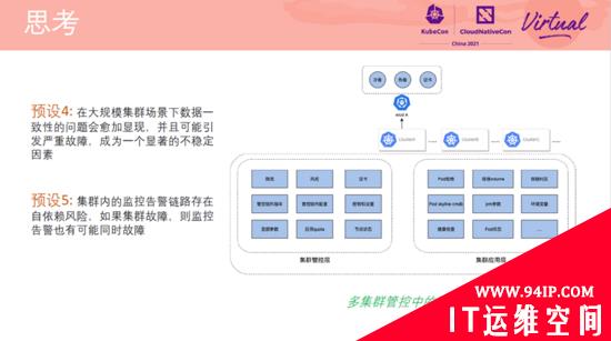 在阿里巴巴，我们如何先于用户发现和定位 Kubernetes 集群问题？