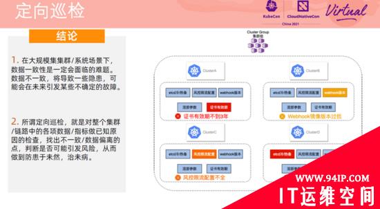 在阿里巴巴，我们如何先于用户发现和定位 Kubernetes 集群问题？