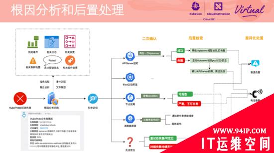 在阿里巴巴，我们如何先于用户发现和定位 Kubernetes 集群问题？