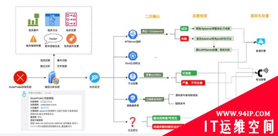 在阿里巴巴，我们如何先于用户发现和定位 Kubernetes 集群问题？