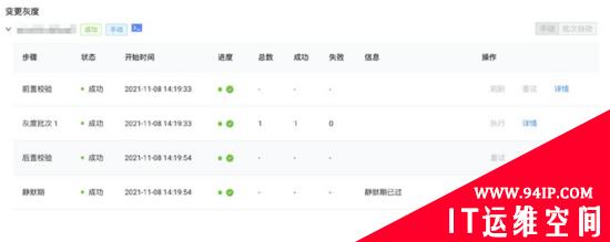 在阿里巴巴，我们如何先于用户发现和定位 Kubernetes 集群问题？