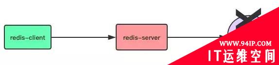 十分钟彻底理解 Redis 的持久化和主从复制