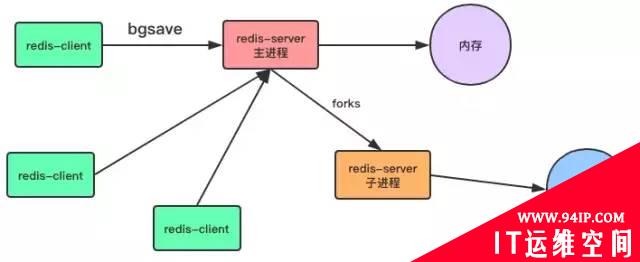 十分钟彻底理解 Redis 的持久化和主从复制