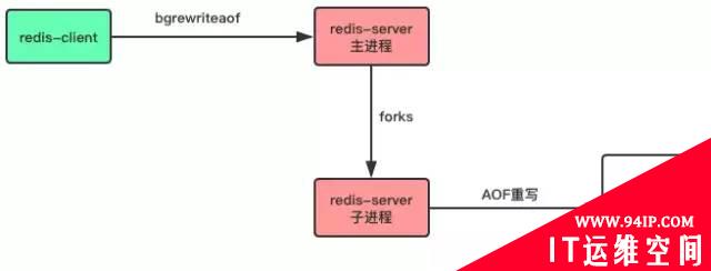 十分钟彻底理解 Redis 的持久化和主从复制