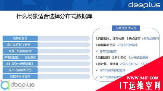 主流关系型分布式数据库选型与设计实战