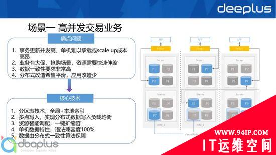 主流关系型分布式数据库选型与设计实战