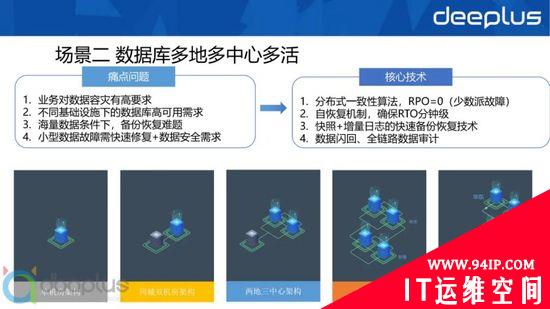 主流关系型分布式数据库选型与设计实战