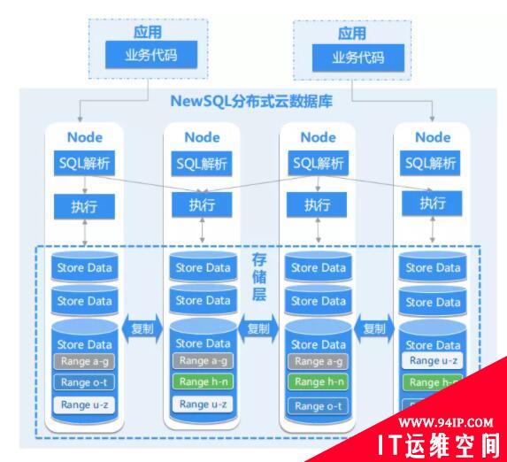 一款非常牛的国产NewSQL分布式数据库开源