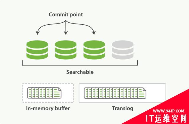 ElasticSearch的基本概念和集群分布式底层实现