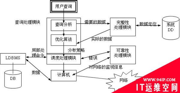 史上最全分布式数据库概述