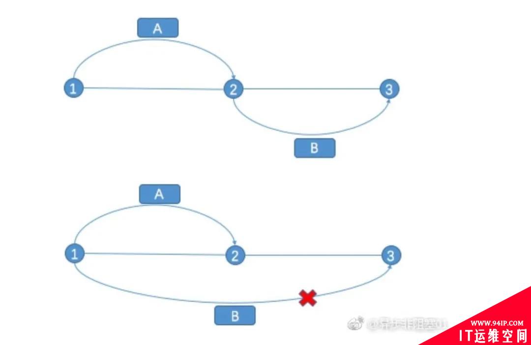 为什么Zookeeper天生就是一副分布式锁的胚子？