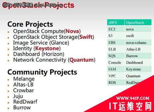 程辉：OpenStack开源云计算技术在新浪的应用