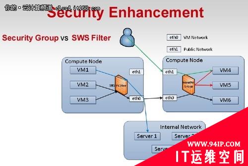 程辉：OpenStack开源云计算技术在新浪的应用