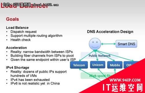 程辉：OpenStack开源云计算技术在新浪的应用