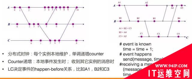 深度剖析阿里数据库内核：基于HLC的分布式事务实现