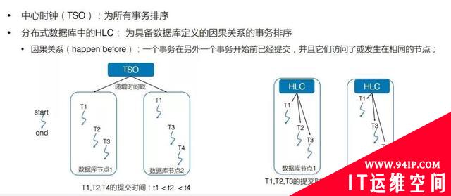 深度剖析阿里数据库内核：基于HLC的分布式事务实现