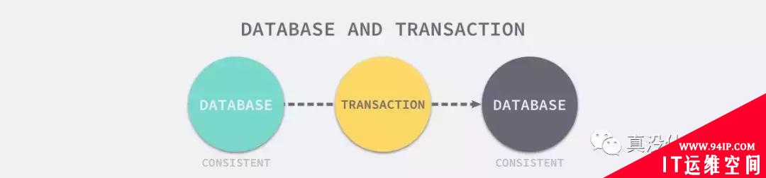 数据库 | 分布式事务的实现原理详解