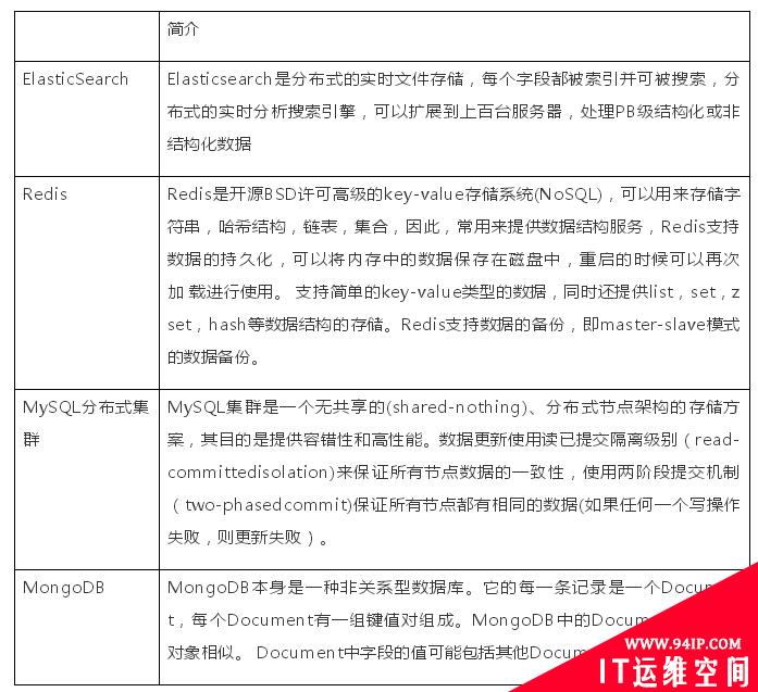 四种分布式数据库场景选型、优缺点对比分析和未来展望