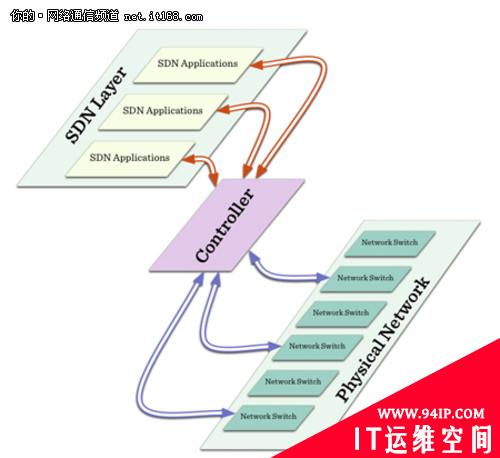 分布式文件系统DFS在网络中的应用