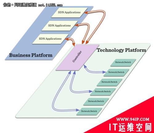 分布式文件系统DFS在网络中的应用