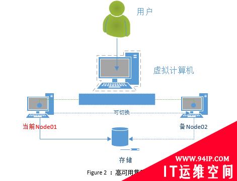 浅谈集群、分布式、微服务的异同