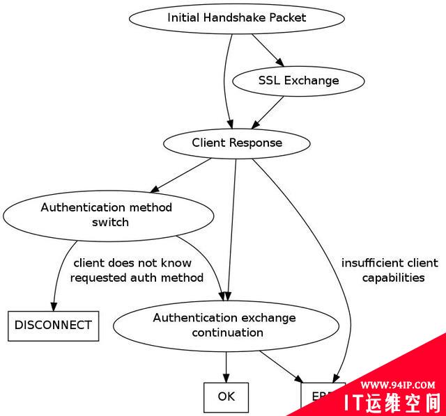 突破关系型数据库桎梏：云原生数据库中间件核心剖析