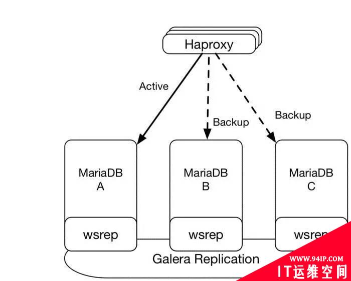 4年！我对OpenStack运维架构的总结