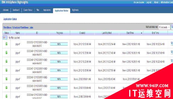 分布式数据库 Hbase 的高可用管理和监控