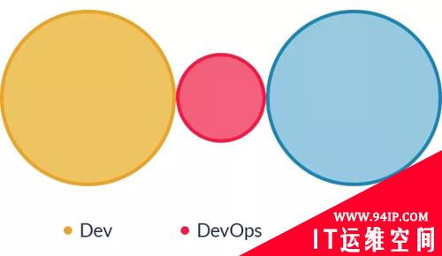 DevOps，就是开发吃掉运维？