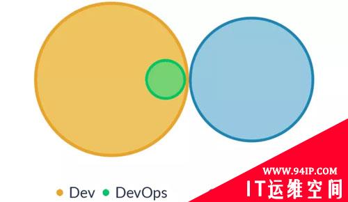 DevOps，就是开发吃掉运维？