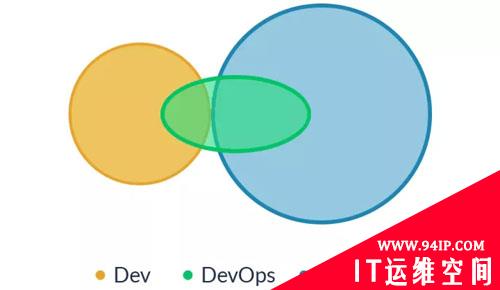 DevOps，就是开发吃掉运维？