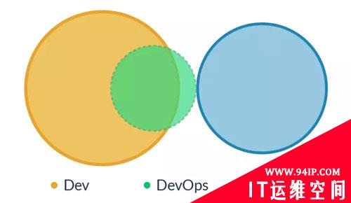 DevOps，就是开发吃掉运维？