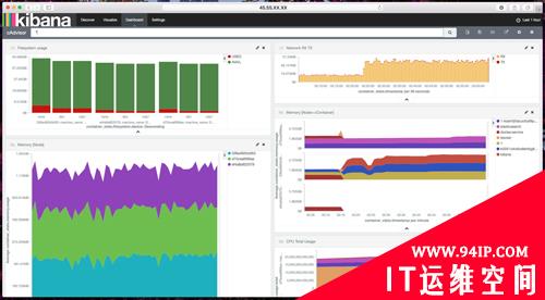 如何使用Elasticsearch和cAdvisor监控Docker容器