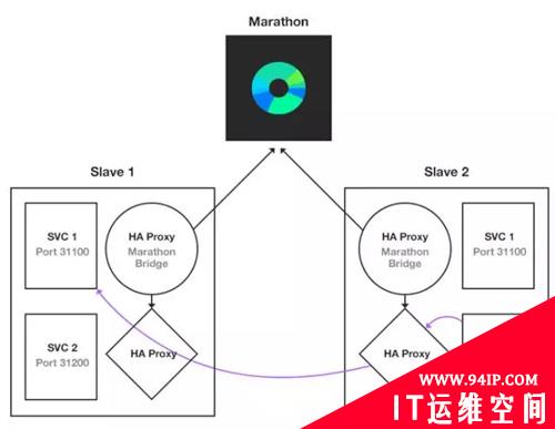 PaaS时代来临，运维人要做哪些准备工作